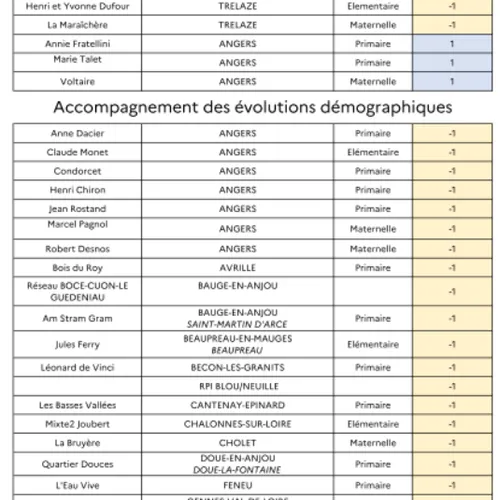 Carte Scolaire 49 1_28 04 26_Direction académique 49