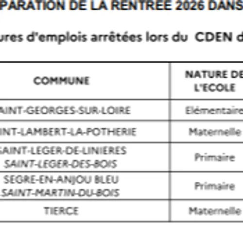 Carte scolaire 49_28 04 26_Direction académique 49