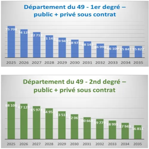 Carte scolaire 49 démographie_28 04 26_Direction académique 49