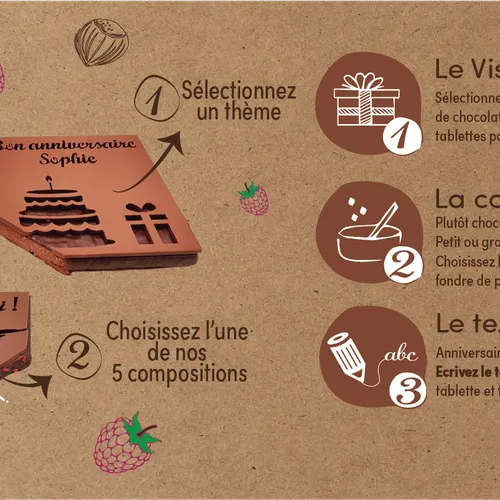 Pour se régaler et faire plaisir à ceux que l'on aime ?!