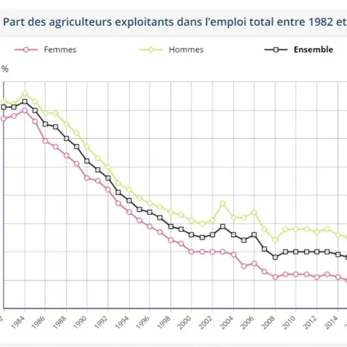 Le plan social qui ne dit pas son nom 