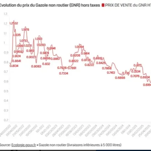 Le philosophe face à la crise énergétique
