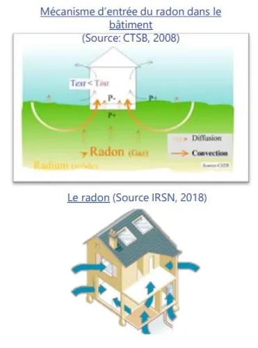 Etude scientifique sur le Radon en Sambre Avesnois - L'ARS et ATMO...