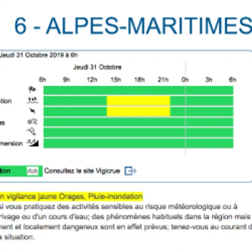 DOUBLE VIGILANCE AUJOURD'HUI DANS LES ALPES-MARITIMES
