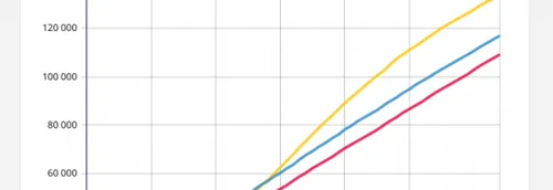 Journal 17h - La surmortalité atteint 23% dans la région, entre le...