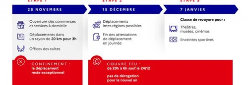 Journal 12h - Fin de l'attestation de déplacement, mise en place du...