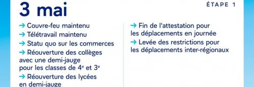 Journal 9h - Fin des restrictions de déplacement en journée...