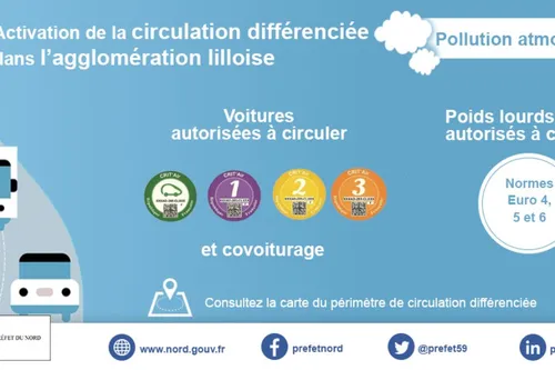 Journal 12h - Pollution : circulation différenciée et transports...