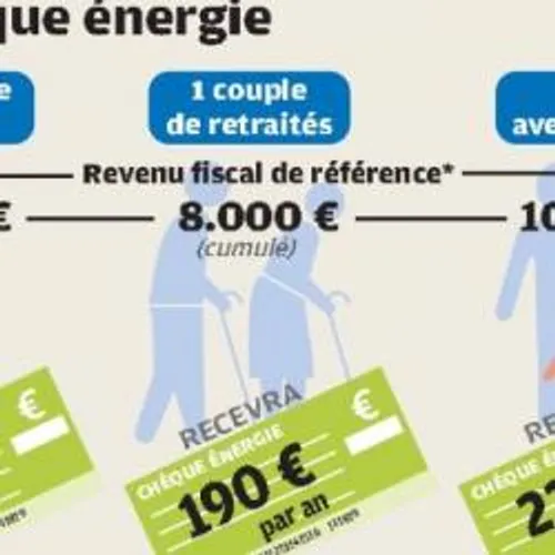 [ ECONOMIE-FRANCE ] CHEQUE ENERGIE : QUI ET COMENT EN BENEFICIER ?