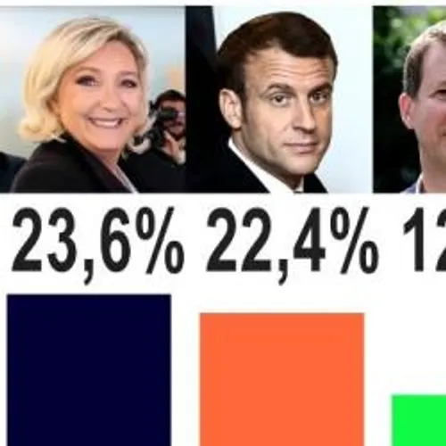 [ POLITIQUE - ELECTIONS EUROPEENNES ] LA MAJORITE DERRIERE LE RN;...