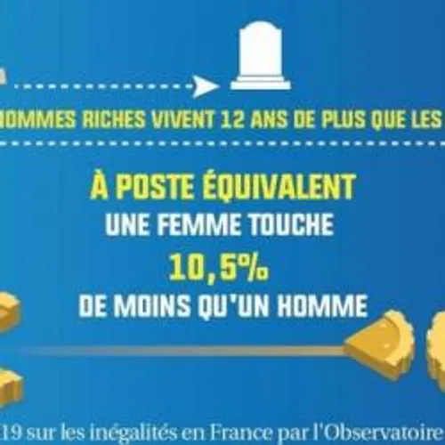 [ SOCIETE - REGION ] 8 MILLIONS DE PAUVRES, NIMES ET MARSEILLE DANS...