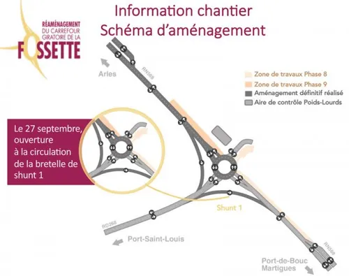 [TRANSPORT]: Travaux de la Fossette : Phase 8 et 9.