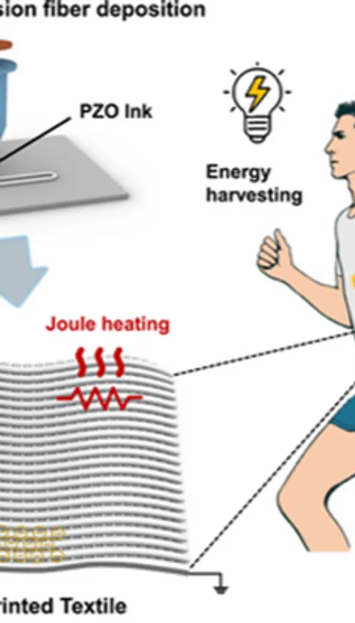 Un textile intelligent capable de refroidir le corps au soleil et...